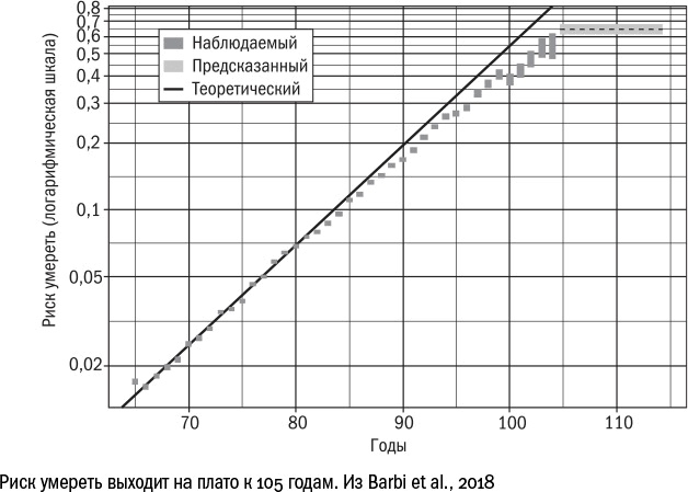 Против часовой стрелки Против часовой стрелки