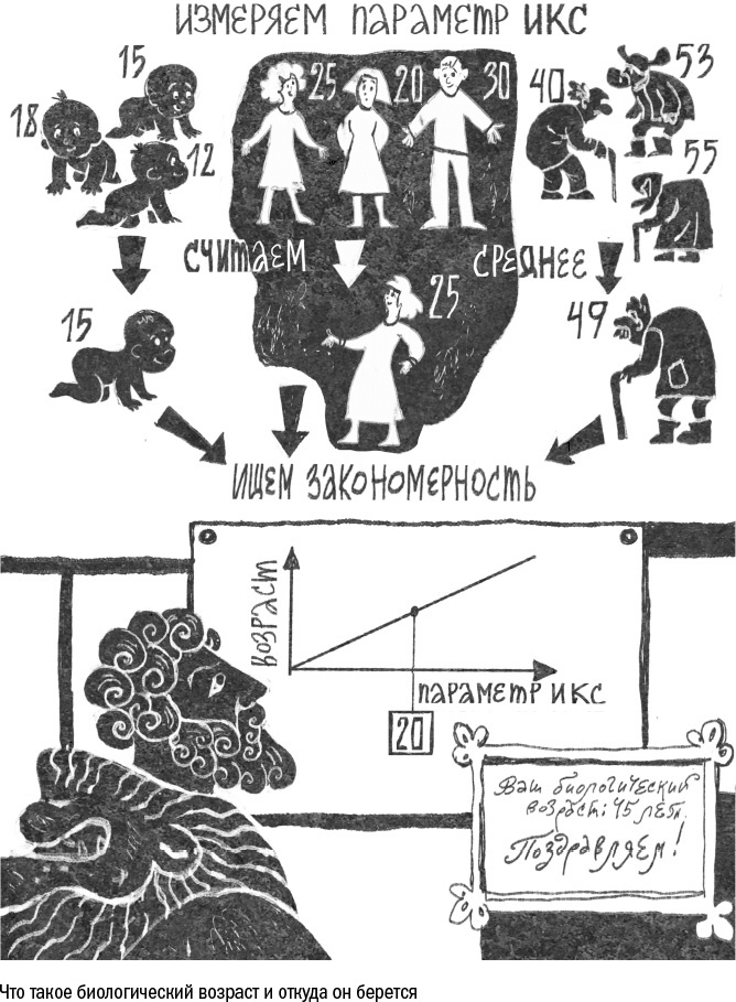 Против часовой стрелки