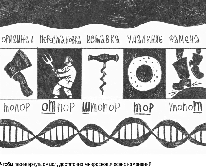 Против часовой стрелки