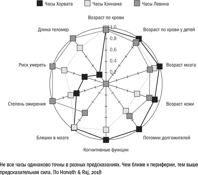 Против часовой стрелки Против часовой стрелки