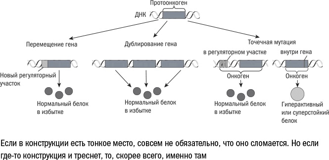 Против часовой стрелки