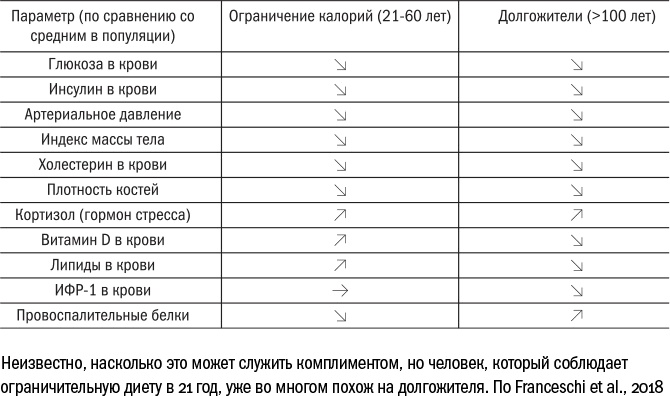Против часовой стрелки Против часовой стрелки