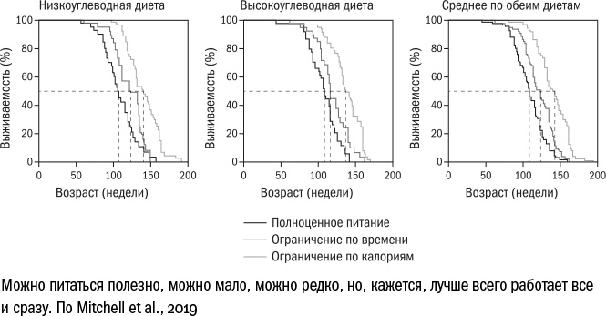 Против часовой стрелки Против часовой стрелки