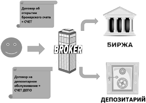 Инвестиции без риска. Как заработать на жилье, образование детей и пенсию Инвестиции без риска. Как заработать на жилье, образование детей и пенсию