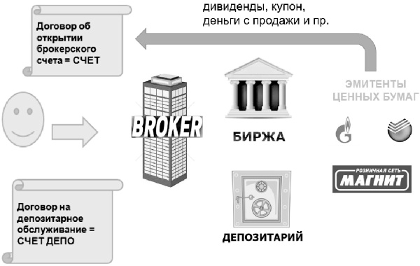 Инвестиции без риска. Как заработать на жилье, образование детей и пенсию Инвестиции без риска. Как заработать на жилье, образование детей и пенсию