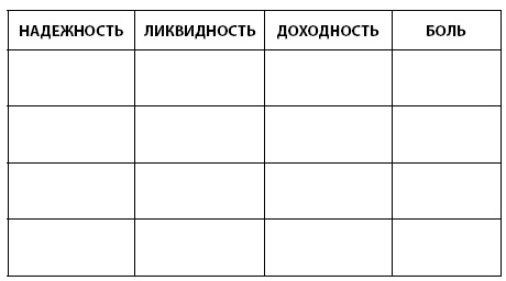 Инвестиции без риска. Как заработать на жилье, образование детей и пенсию Инвестиции без риска. Как заработать на жилье, образование детей и пенсию