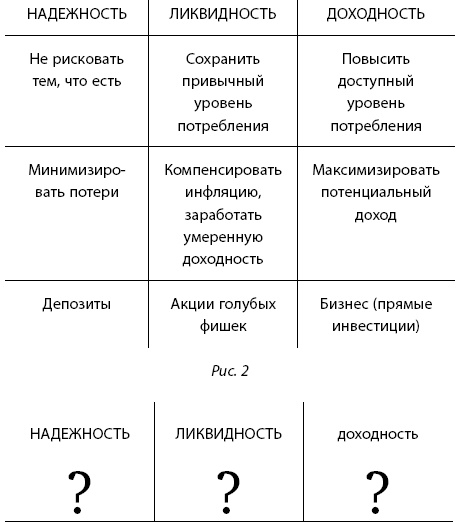 Инвестиции без риска. Как заработать на жилье, образование детей и пенсию Инвестиции без риска. Как заработать на жилье, образование детей и пенсию
