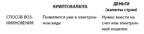 Инвестиции без риска. Как заработать на жилье, образование детей и пенсию Инвестиции без риска. Как заработать на жилье, образование детей и пенсию