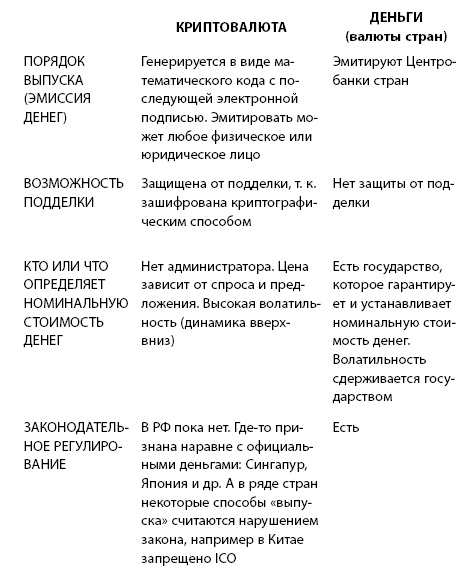 Инвестиции без риска. Как заработать на жилье, образование детей и пенсию Инвестиции без риска. Как заработать на жилье, образование детей и пенсию