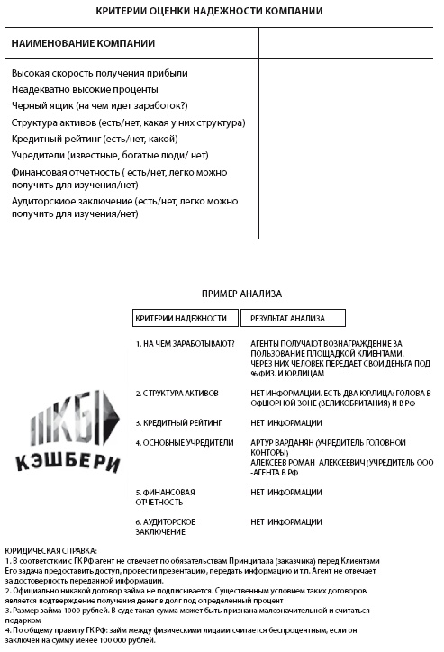 Инвестиции без риска. Как заработать на жилье, образование детей и пенсию Инвестиции без риска. Как заработать на жилье, образование детей и пенсию