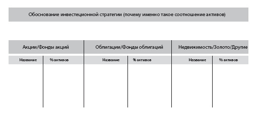 Инвестиции без риска. Как заработать на жилье, образование детей и пенсию Инвестиции без риска. Как заработать на жилье, образование детей и пенсию