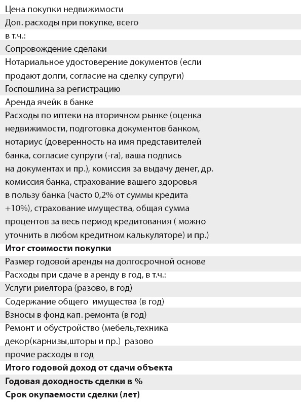 Инвестиции без риска. Как заработать на жилье, образование детей и пенсию Инвестиции без риска. Как заработать на жилье, образование детей и пенсию