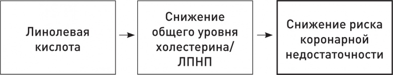 Кето-навигатор