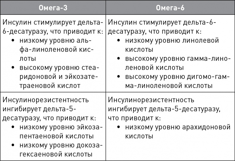Кето-навигатор
