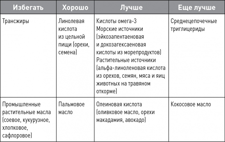 Кето-навигатор Кето-навигатор