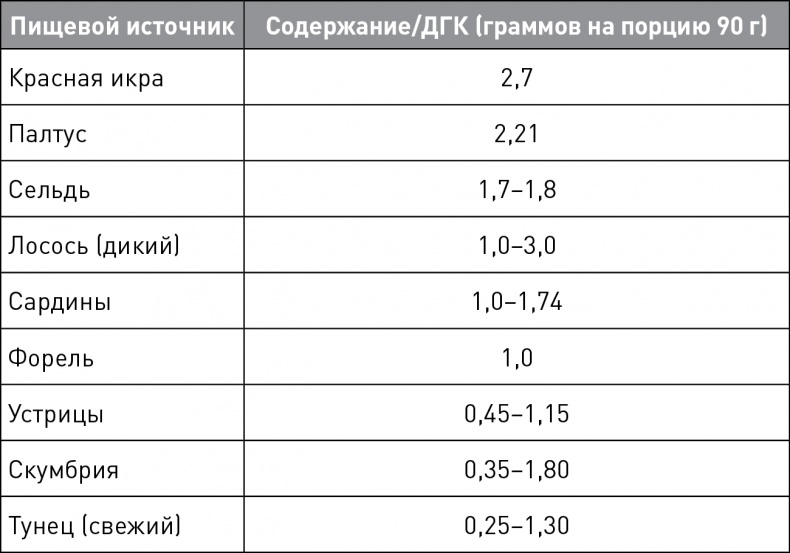 Кето-навигатор