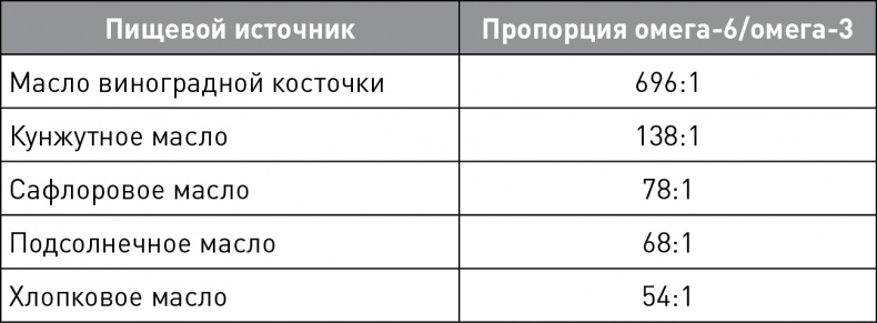 Кето-навигатор