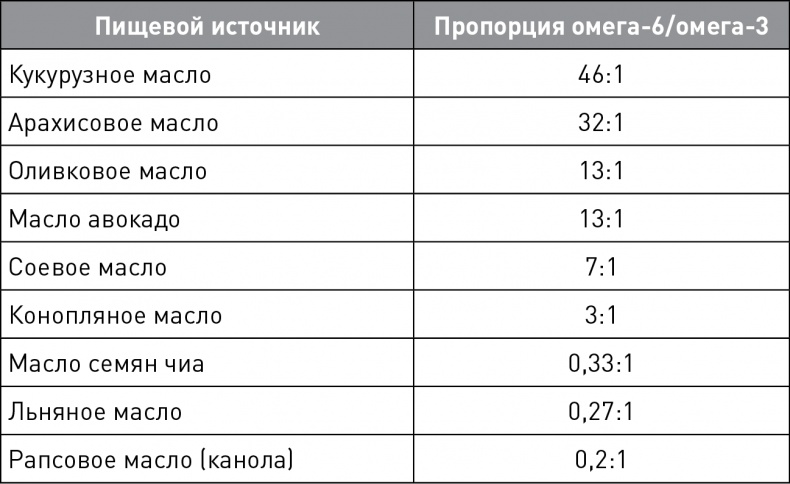 Кето-навигатор