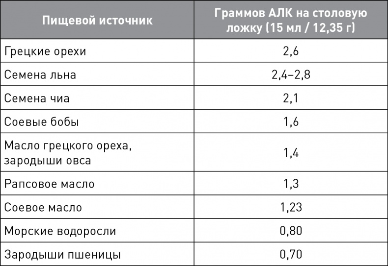 Кето-навигатор