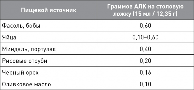 Кето-навигатор