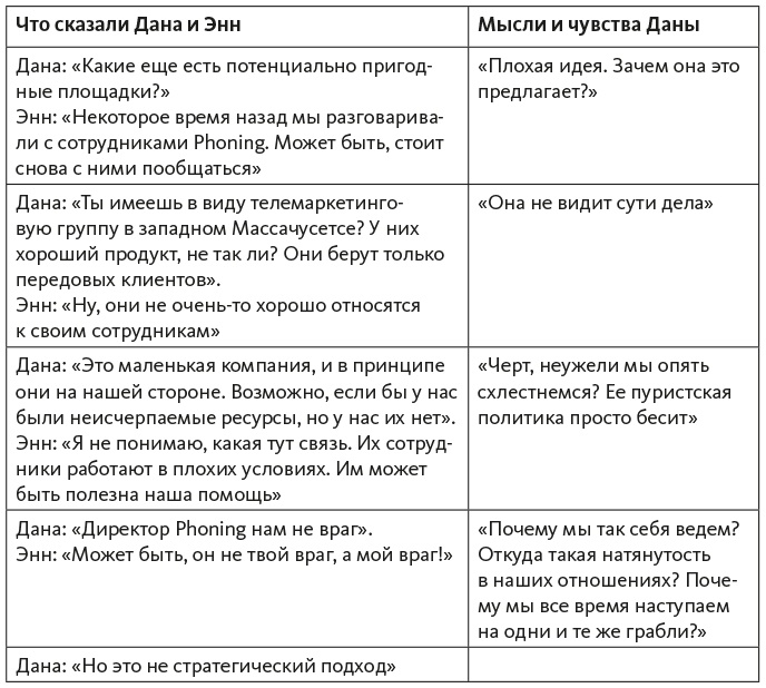 Исследование действием Исследование действием