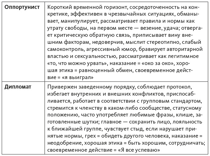 Исследование действием Исследование действием