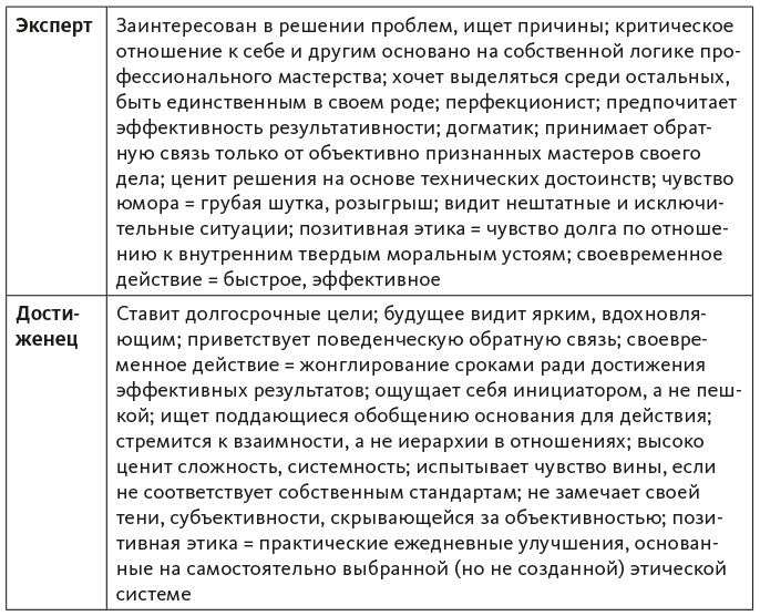 Исследование действием
