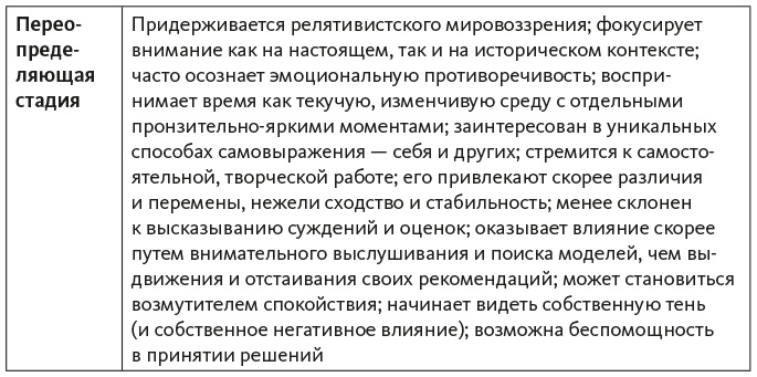 Исследование действием Исследование действием