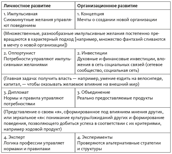 Исследование действием Исследование действием