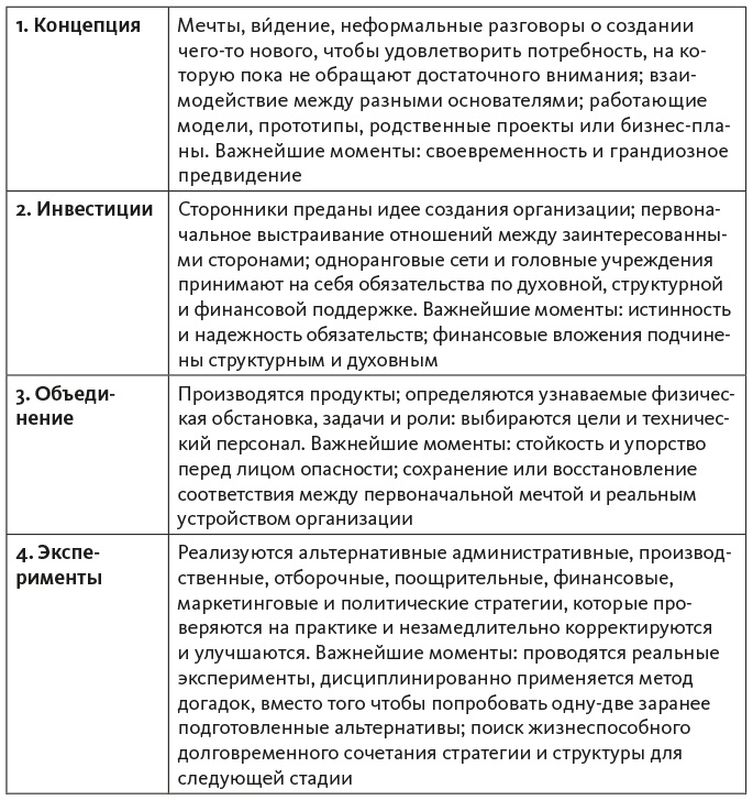 Исследование действием Исследование действием
