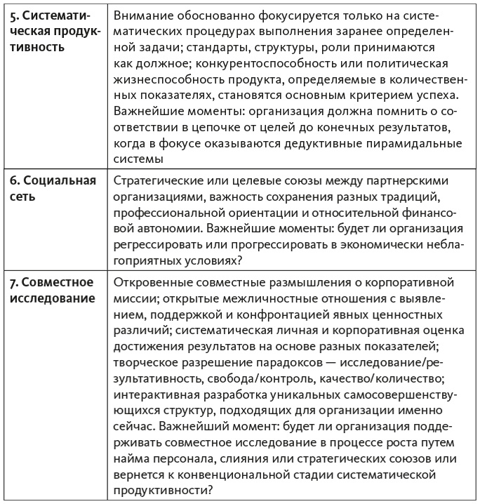 Исследование действием Исследование действием