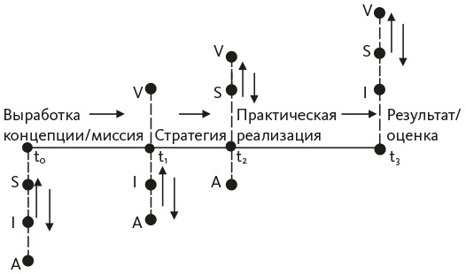Исследование действием Исследование действием