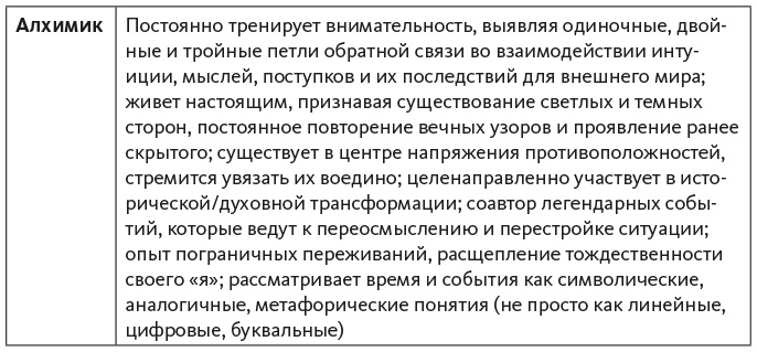 Исследование действием Исследование действием