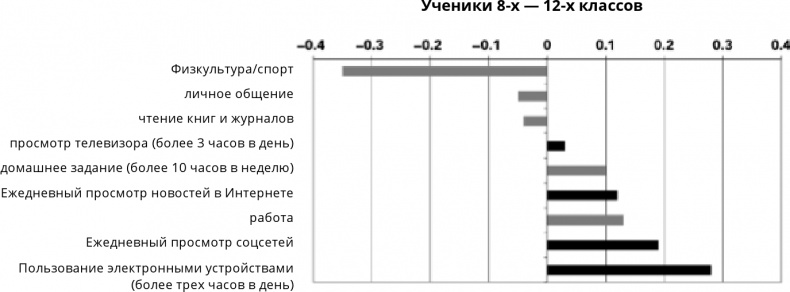 Поколение I Поколение I