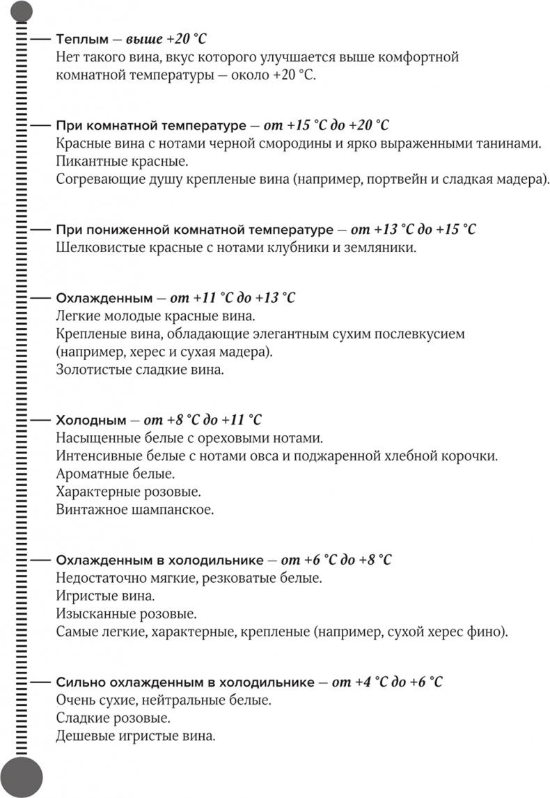 Вино по бокалам Вино по бокалам