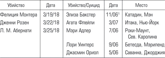 Стихи для мертвецов Стихи для мертвецов