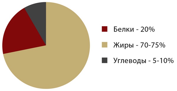 Похудеть – это просто Похудеть – это просто