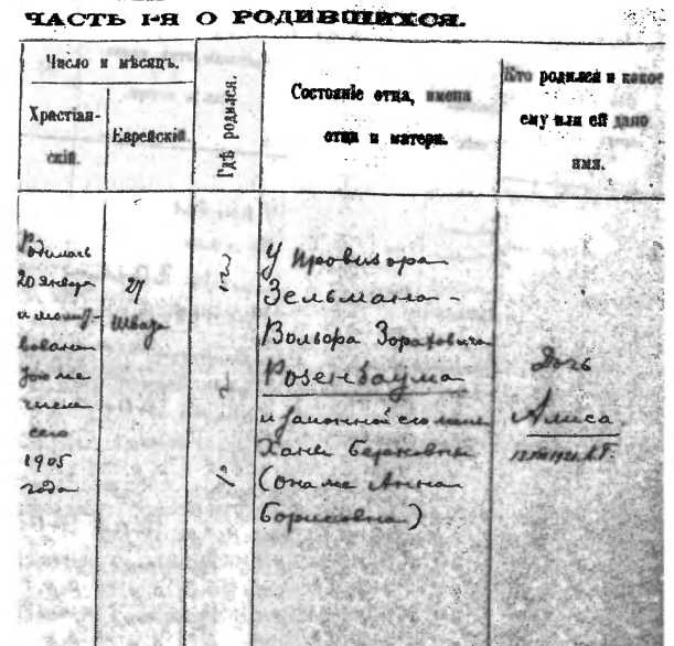 Айн Рэнд Айн Рэнд