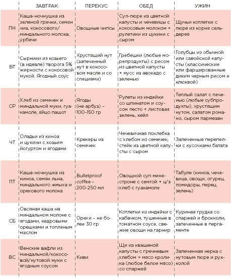 Марафон: 21 день без сахара