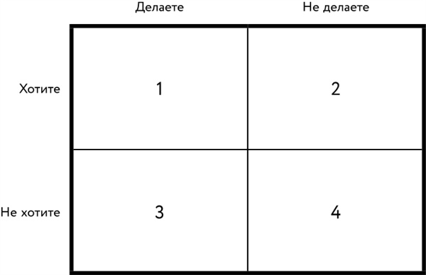 Однажды – значит никогда. Как перестать откладывать мечты на потом Однажды – значит никогда. Как перестать откладывать мечты на потом