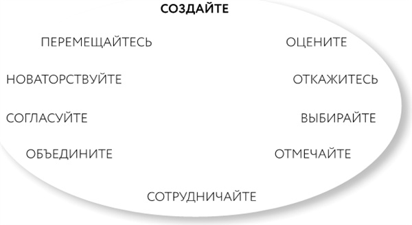 Однажды – значит никогда. Как перестать откладывать мечты на потом Однажды – значит никогда. Как перестать откладывать мечты на потом