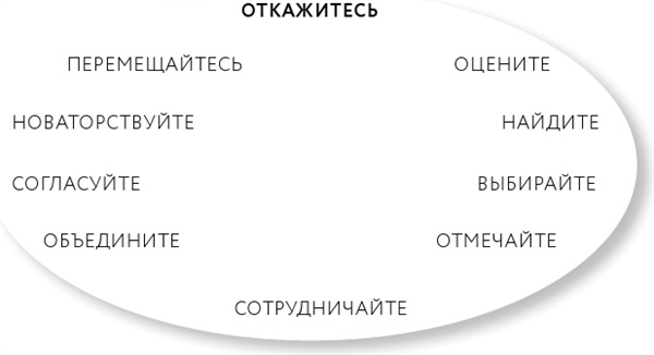 Однажды – значит никогда. Как перестать откладывать мечты на потом