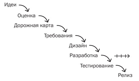 Вдохновленные Вдохновленные