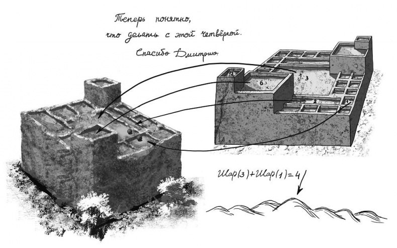 Город Солнца. Сердце мглы Город Солнца. Сердце мглы