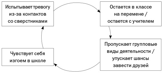 Спокойные. Как помочь детям справиться со страхами и тревогой Спокойные. Как помочь детям справиться со страхами и тревогой