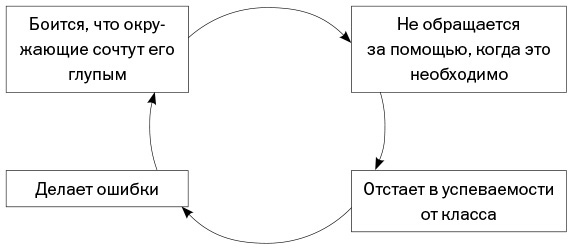 Спокойные. Как помочь детям справиться со страхами и тревогой Спокойные. Как помочь детям справиться со страхами и тревогой