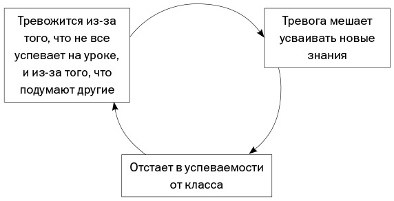 Спокойные. Как помочь детям справиться со страхами и тревогой Спокойные. Как помочь детям справиться со страхами и тревогой