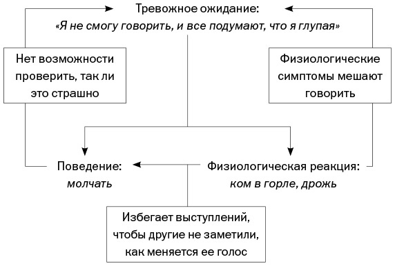 Спокойные. Как помочь детям справиться со страхами и тревогой Спокойные. Как помочь детям справиться со страхами и тревогой