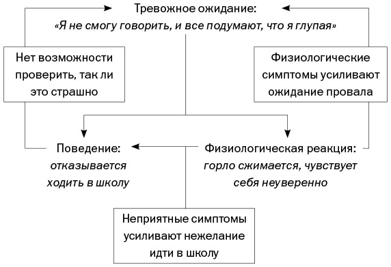 Спокойные. Как помочь детям справиться со страхами и тревогой Спокойные. Как помочь детям справиться со страхами и тревогой