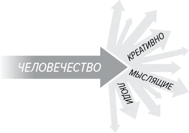 Как генерить свежие идеи Как генерить свежие идеи